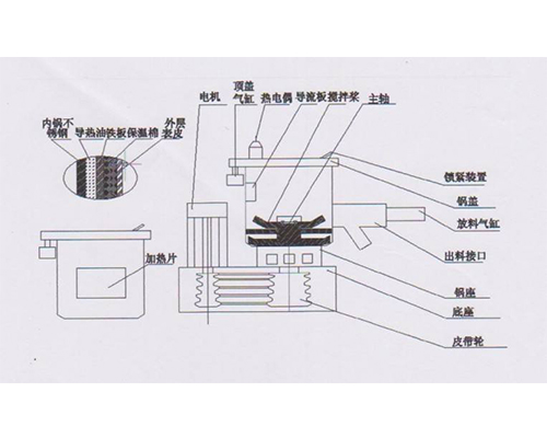 高速混合机结构图
