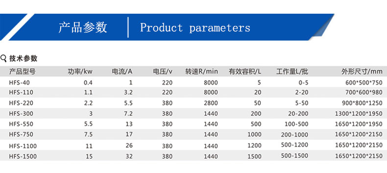 分散机详情页_02