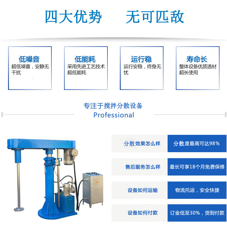分散机详情页_01